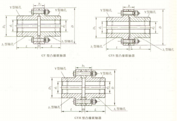 GY、GYS、GYH 型凸緣聯(lián)軸器